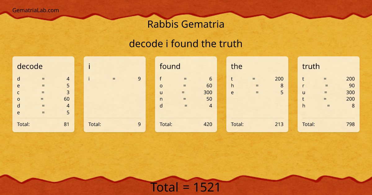 decode i found the truth in rabbis Gematria
